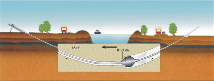 彭水非开挖